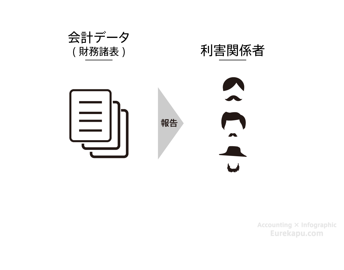 活動を説明した図です