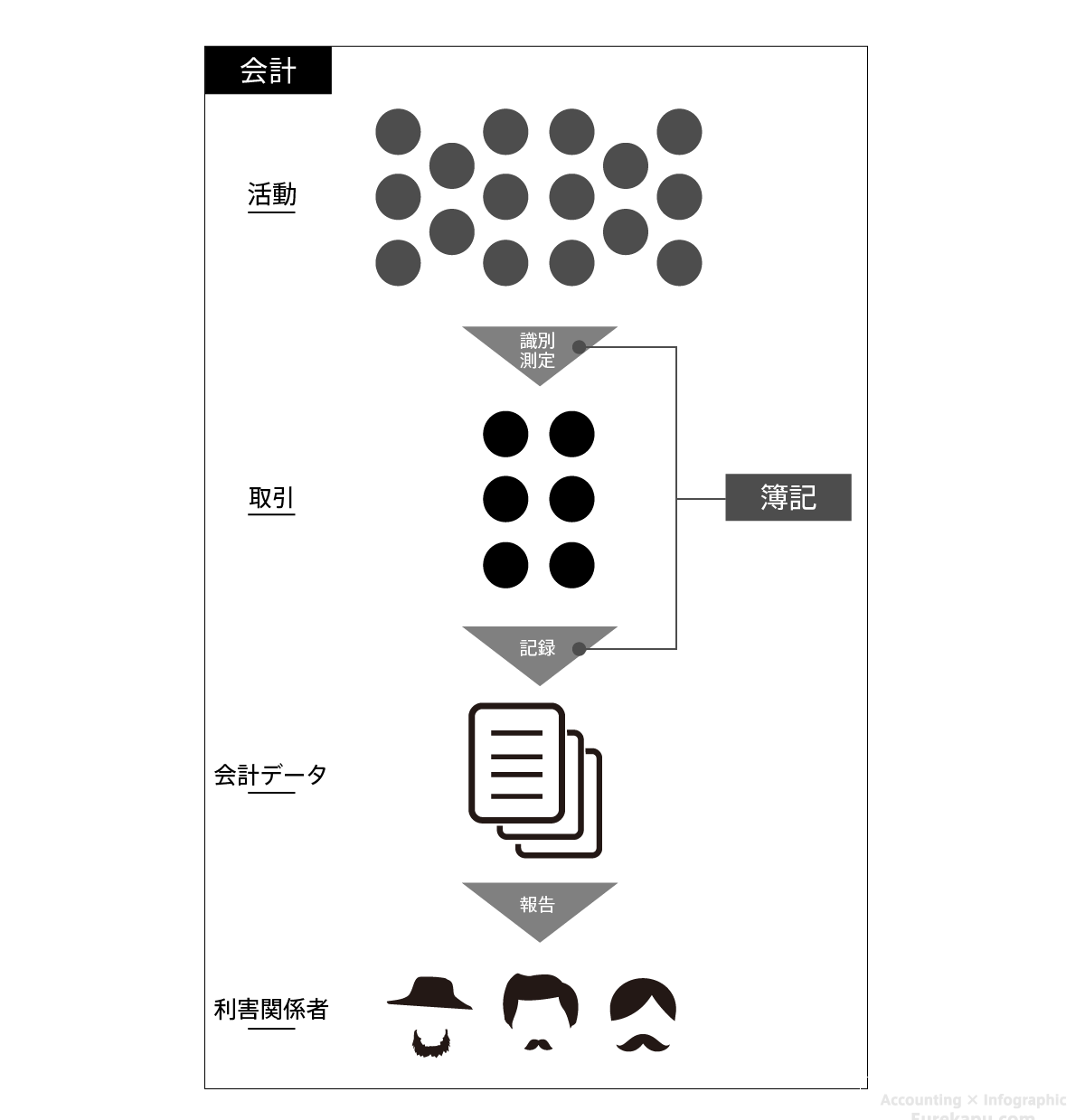 活動を説明した図です