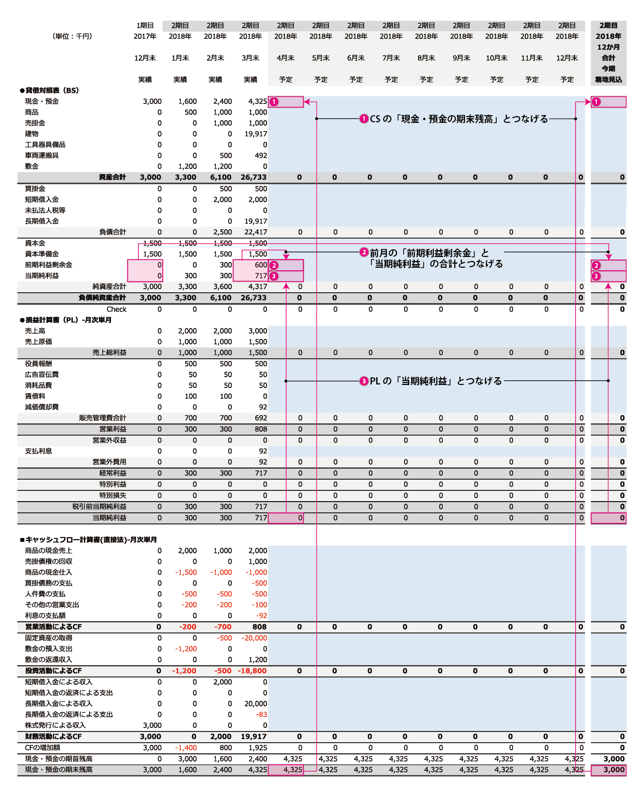 エクセル動画解説 予測財務3表の作り方をわかりやすく解説 Eurekapu エウレカープ