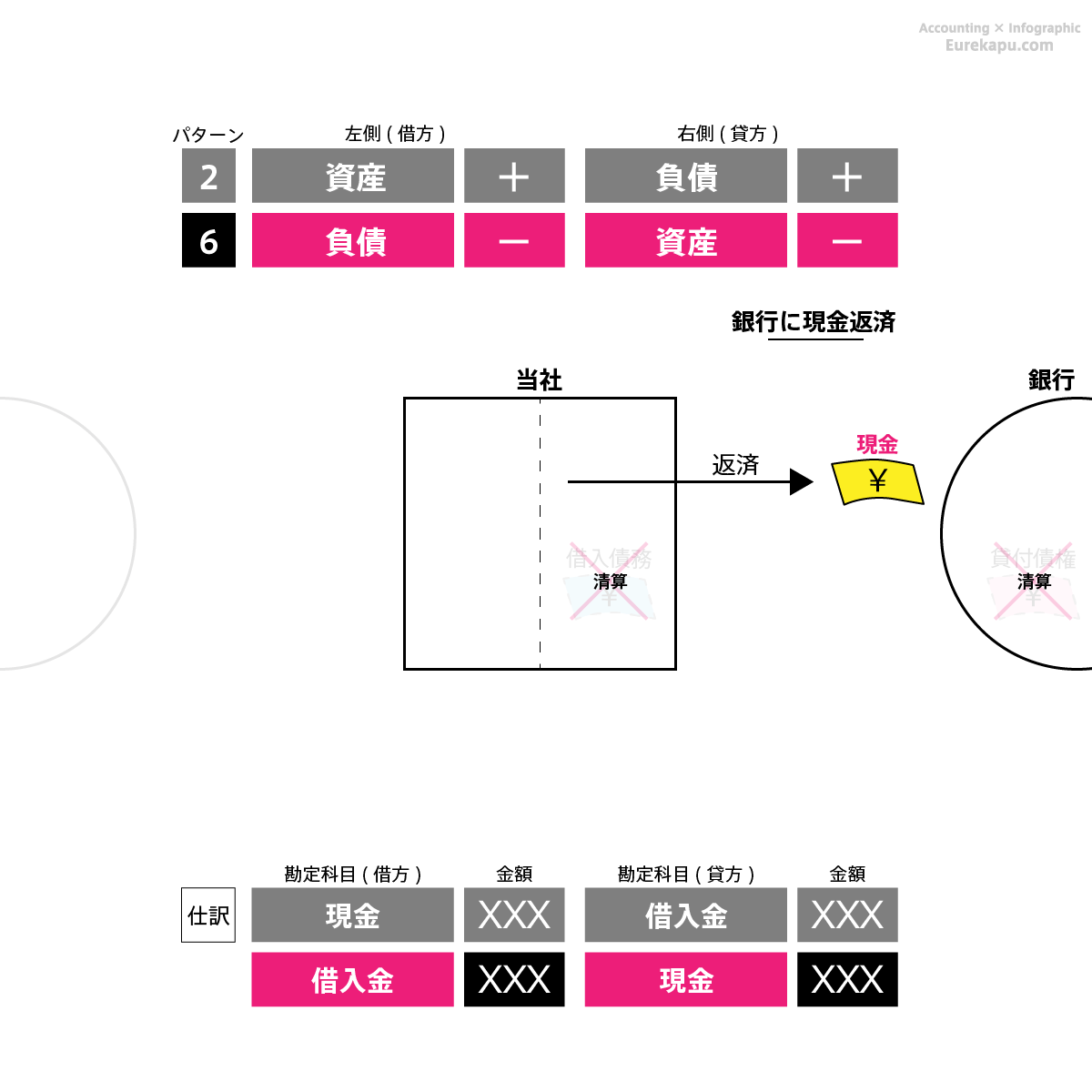 仕訳のパターン2の具体例２を解説しています