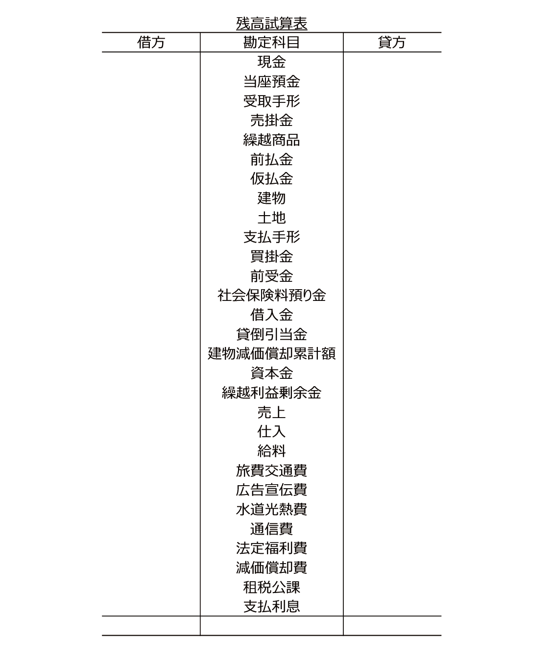 簿記3級のサンプル問題の第3問の解答用紙です