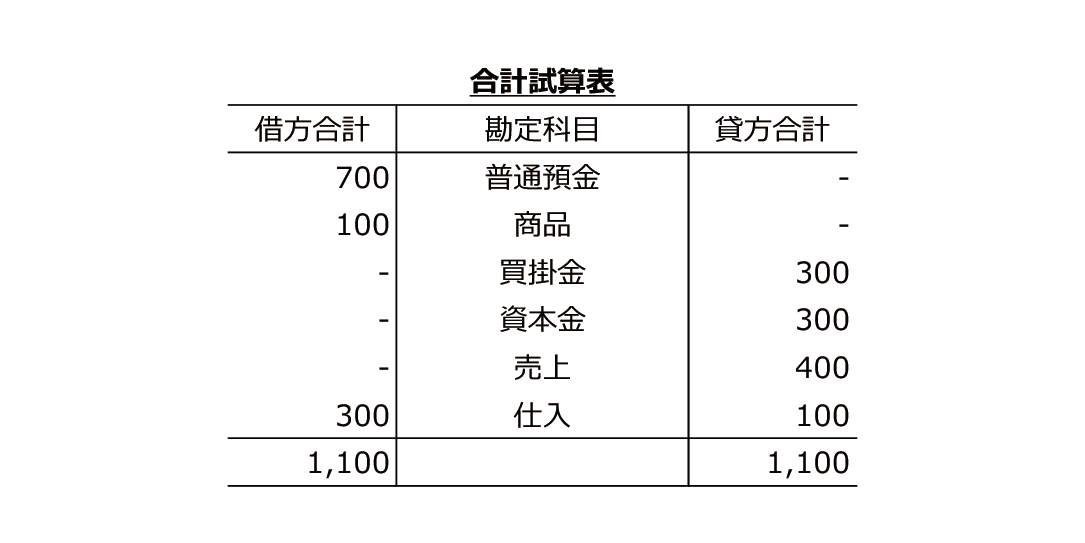 合計試算表の図です