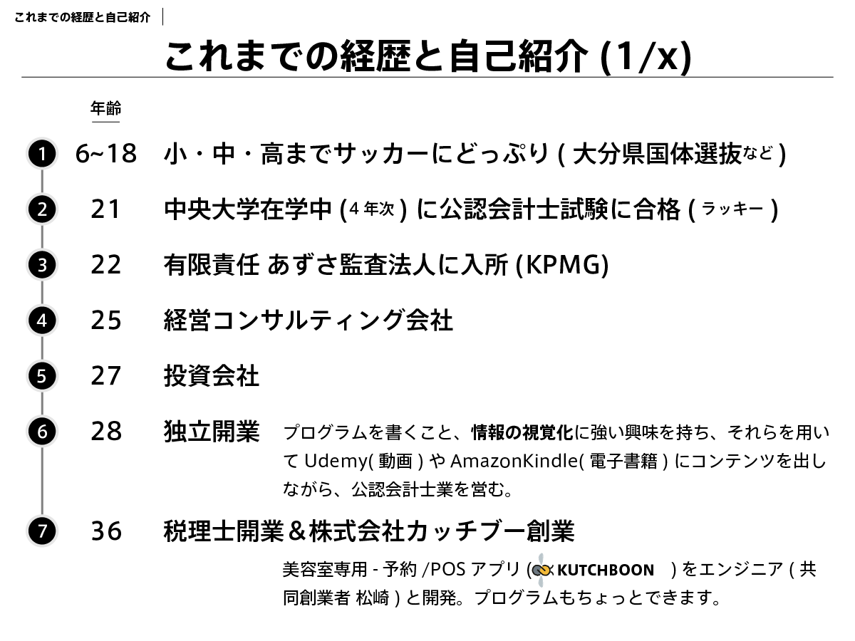 改めまして、小松です。
本題に入る前にお前だれなん？と思うと思います。
まず簡単に、私の自己紹介をさせていただきます。
あまり興味ない方は、ここスキップしてください。
(リフティングも１万回はできます。
１時間で６０００回いくので、
１時間4０分くらいやればだれでも１万回はできます。)