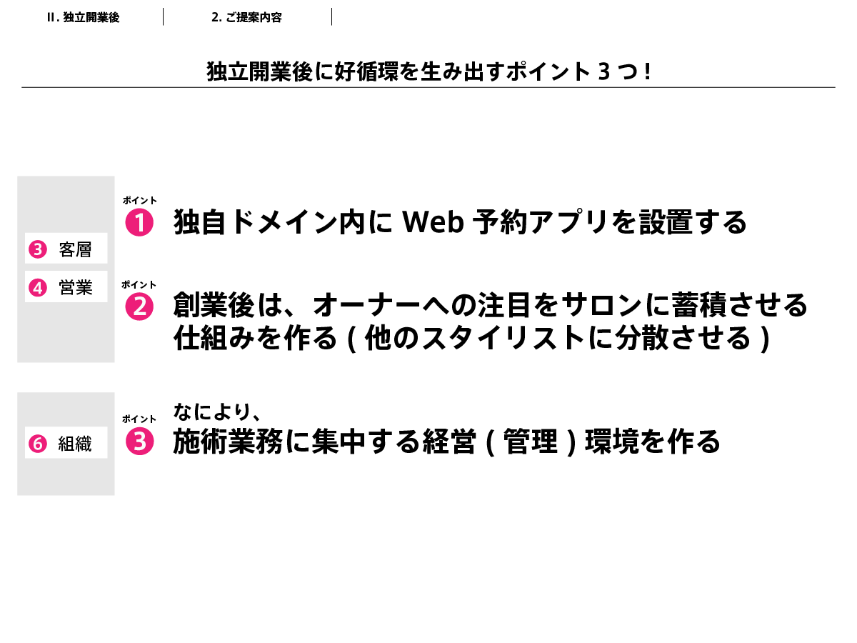 ヘアサロン経営に好循環を生み出すポイントはこちらの３つです。1つ目は、 独自ドメイン内にWeb予約アプリを設置することです。2つ目は、創業後は、オーナーへの注目をサロンに蓄積させる「仕組み」を作ることです。そして、他のスタイリストに分散させることです。3つ目は、施術業務に集中する経営(管理)環境を作ることです。①と②は**集客(営業)**と顧客層のコントロールに関連しています。③は組織に直接関連します。