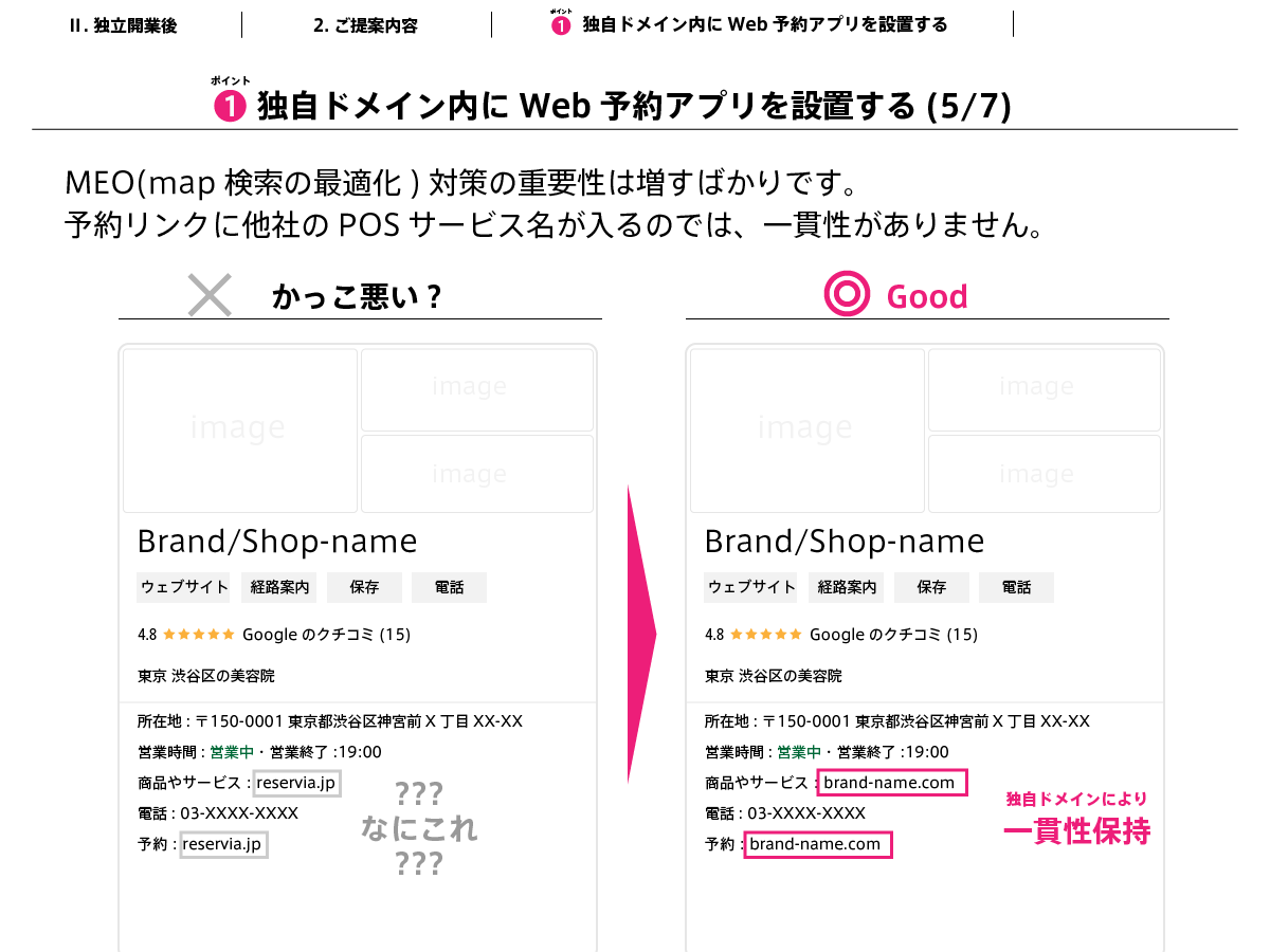 具体的に事例を使ってみていきましょう。MEO対策(つまりGooglemap検索エンジンの最適化)の重要性は増すばかりです。予約リンクに他社のPOSサービス名が入るのでは、一貫性がなく、ブランドイメージの醸成・ブランド認知の拡大も見込めません。