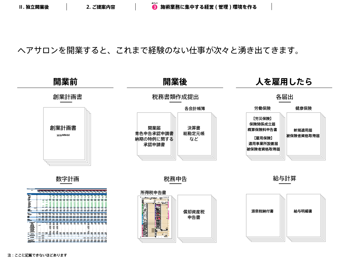 美容室の中で美容師として専門的な仕事をこなすことと、その能力を生かしてヘアサロンを経営することは、全く別物です。独立開業すると、これまで経験のない、不慣れでつまらない仕事が次々と湧き出てきます。たいていのオーナーは施術業務に集中できなくなっていきます。独立開業は、他人のために働くことから解放されることを意味しますが、自分が始めた事業にだんだん苦しめられるようになります。たとえば、勤務時代は休日にサーフィンに行けたのに、独立開業したら休日はペーパーワークに時間をとられ、全然サーフィンいけなくなったみたいなことがおきがちです。これでは本末転倒ですよね。