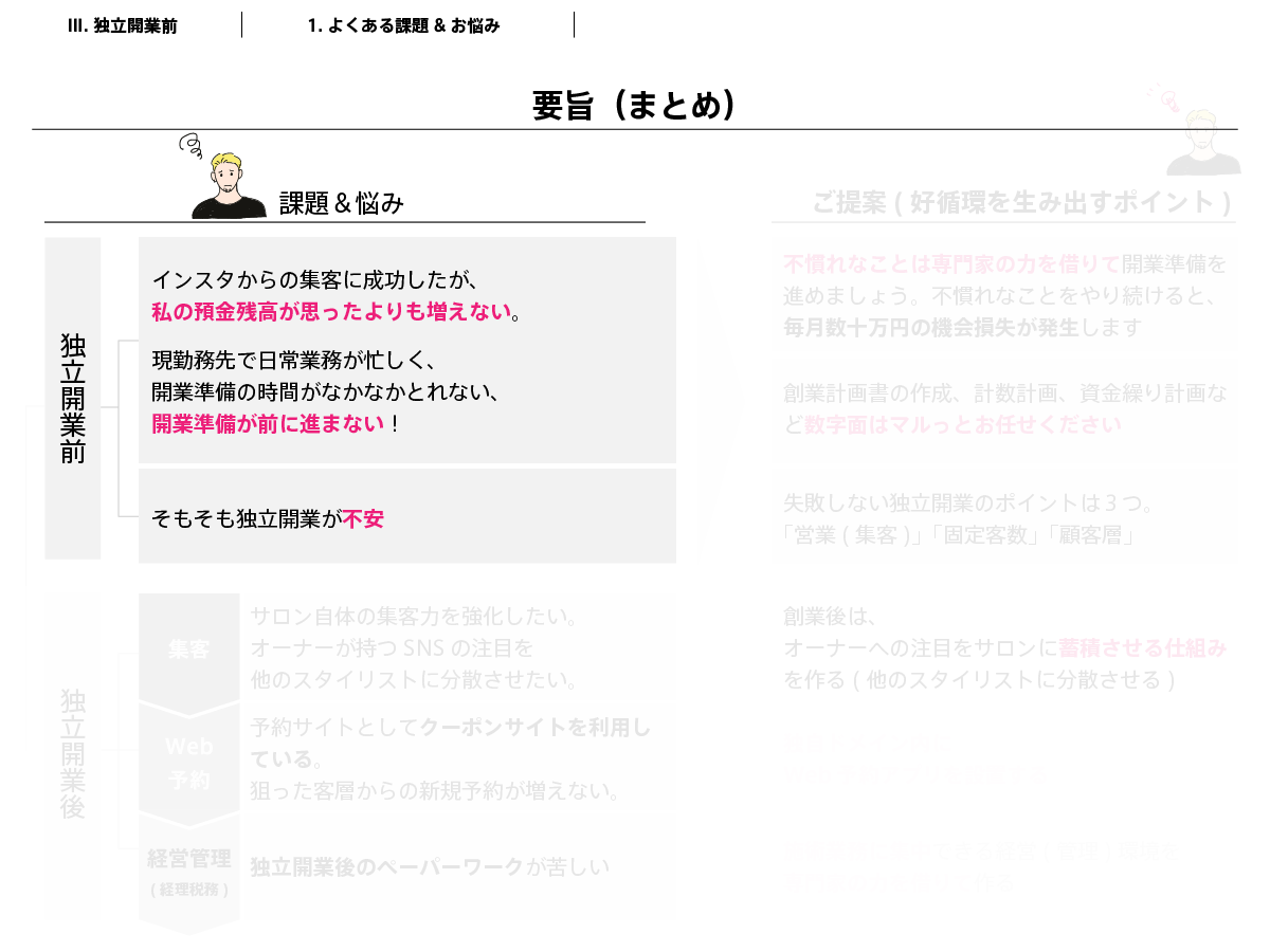 ①インスタからの集客に成功したが、私の預金残高が思ったよりも増えない。独立したらもっと預金残高増えるのに。②現勤務先で日常業務が忙しく、開業準備の時間がなかなかとれない、開業準備が前に進まない！③そもそも独立開業が不安要するに、「お金」と「時間」についてのお悩みです。