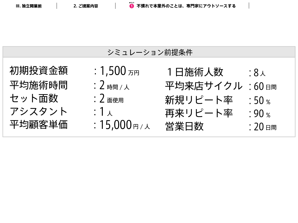 ざっくりとシミュレーションして考えてみましょう。(前提条件をのべる)独立開業した場合、ざっくりとシミュレーションしても、１か月に(少なくとも！)110万円のお金が手元に残ると見込めます。年換算1320万円です。税前です。額面の月額給与と比較したいので、税前です。当然、アシスタントの数を増やし、スタイリストを雇用すれば、これを上回ることは確実です。これがなんといっても、ビジネスオーナーの醍醐味ですよね、天井がありません。したがって、現勤務先で働き続けることは、約110万円のお金と給与の差、これを毎月失っているといえます。おそらく、３０万くらいを平気で失っているということです。言い換えれば、オーナーのサイフにはいっているということです