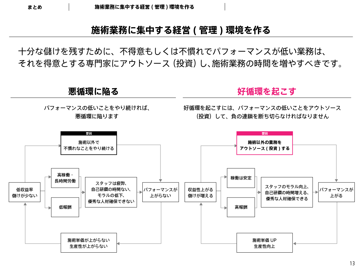 開業準備中、開業後も、これまで経験のない仕事が次々と湧き出てきますが、マルっとお任せください。十分な儲けを残すために、不得意もしくは不慣れでパフォーマンスが低い業務は、それを得意とする専門家にアウトソースし、施術業務の時間を増やし多く稼ぐべきです。私が自分で髪を切らないことと同じです。時間の無駄なので、私どもに相談してください。