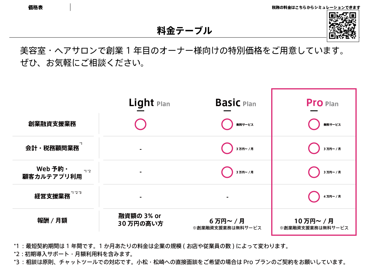 料金表です。おすすめは、ProPlanです。1つ目は、創業融資支援業務です。これには創業計画、計数計画、月次資金繰り表作成などが含まれます。オーナー様にはいくつかの質問に答えて頂くだけです。マルっとお任せください。